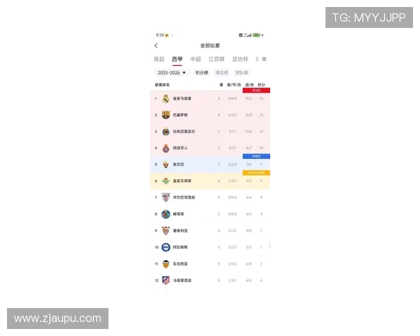 西甲级联赛最新积分排行榜及球队积分变化 西甲级联赛最新积分排行榜及球队积分变化