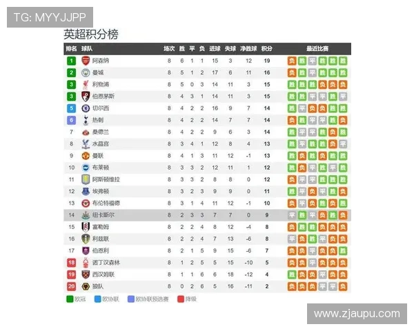 英超联赛中各支球队的实力与表现分析