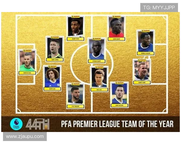 2013年英超各球队的阵容与赛季回顾