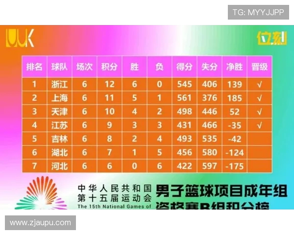 官方指定的CBA比赛用“足球”是否存在? 官方指定的CBA比赛用“足球”是否存在?