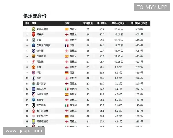 德甲球队各队身价排名与市场价值分析