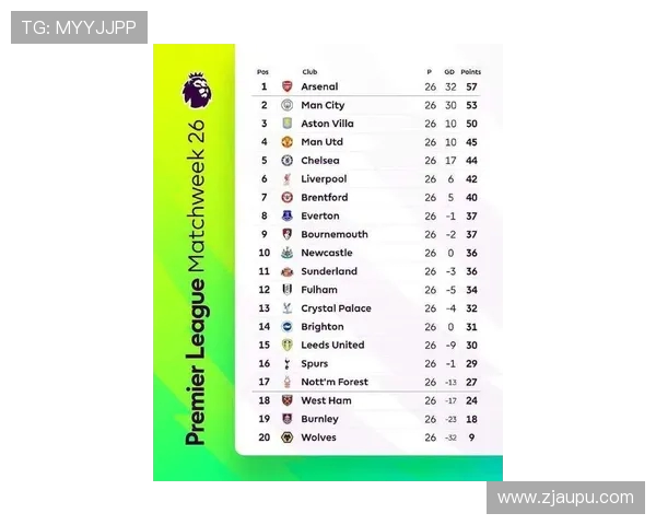英超史上最燃积分战：1516赛季20队排名终极盘点