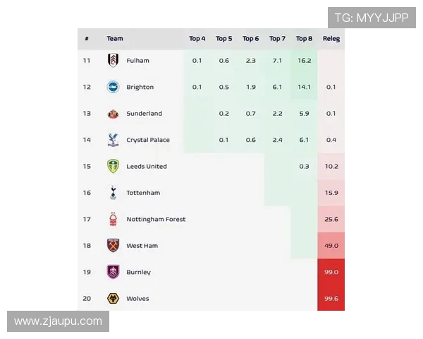 英超联赛各球队实力分析及未来发展趋势预测 英超联赛各球队实力分析及未来发展趋势预测