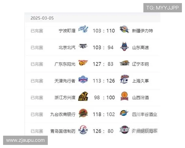 CBA2021-2022赛季积分榜最终排名出炉季后赛席位确定